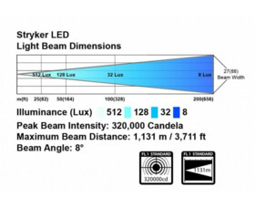 LED panel Golight LED Stryker s dálkovým ovládáním, černý