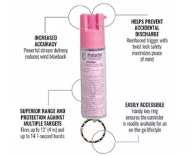 Obranný sprej na klíče SABRE RED Protector proti psům, růžový