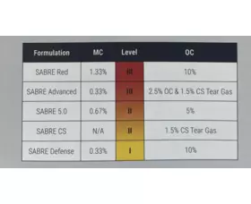 Obranný sprej SABRE RED CROSSFIRE MK-3.5 Stream, 10% OC 1.33% MC, 2.0 oz