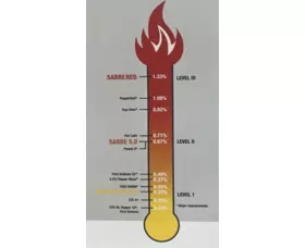 Obranný sprej SABRE Red CROSSFIRE MK-4 Stream, 10% OC 1.33% MC, 3.0 oz