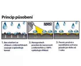 Antikorozní sprej NANOPROTECH Gun 75ml