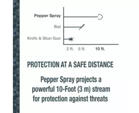 Obranný gel SABRE RED tyrkysový 0,54oz s odnímatelnou klíčenkou a píšťalkou