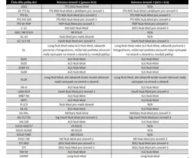 OT Defense SLS Nub Mod - černý, levostranný